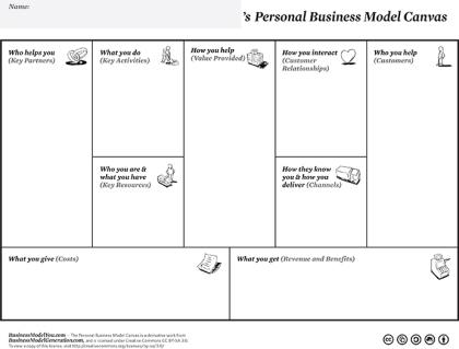 personal-business-model-canvas