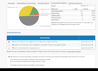 Spam Links bzw. schlechte Backlinks ermitteln