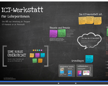 Präsentationen mit Prezi