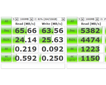 Ramdisk: Wie geht das und was bringt es?