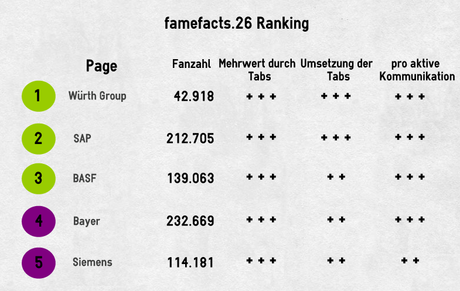 famefact.26_ranking