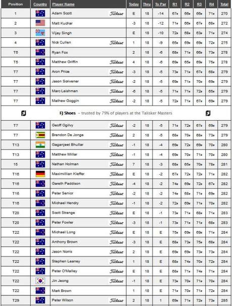 Australien Masters 2013 06