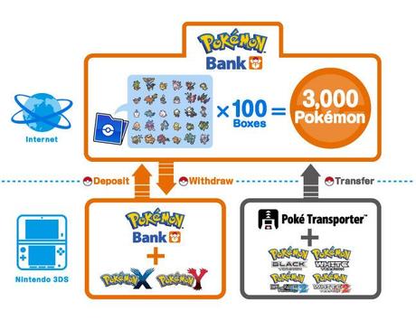 Jahresgebühr der Pokémon Bank bekannt