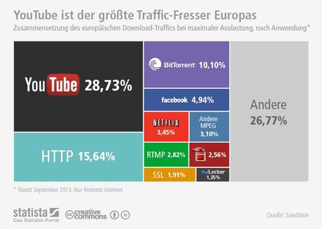 infografik_1628_Die_groessten_Trafficfresser_Europas_n