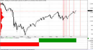 S&P; 500 KW 50