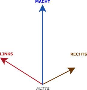 RECHTS-LINKS-MITTE