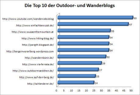 outdoor wanderblog