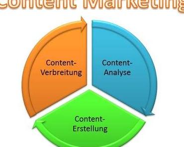 5 Strategien für erfolgreiches Content Marketing