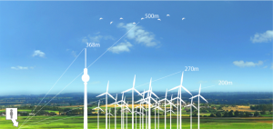 Höhenvergleich Windenergie