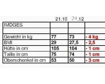 # IMDGES - Tag 62 bis 65 - Das Ende