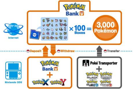 Pokémon Bank: Verschoben auf unbestimmte Zeit