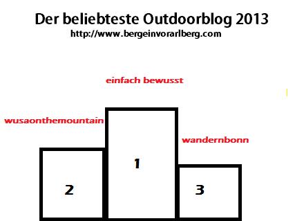 outdoorblog 2013