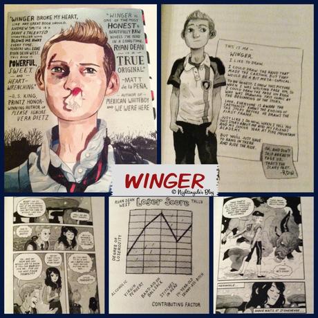 Winger_collage