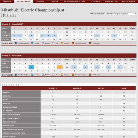 Mitsubishi Electronic Championship 02