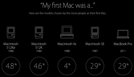 30 Years of Mac