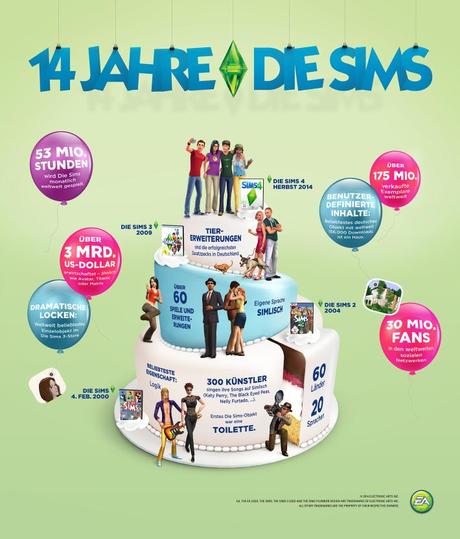 14 Jahre Die Sims Infografik _04022014