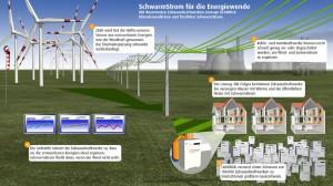 Infografik SchwarmStrom und ZuhauseKraftwerk, Grafik: LichtBlick SE