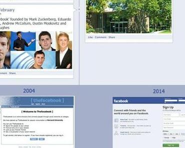 Infografik: 10 Jahre Facebook und einige gravierende Fehler!