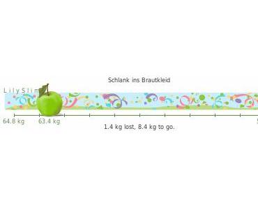 [Schlank ins Brautkleid] Weiter tapfer bleiben.