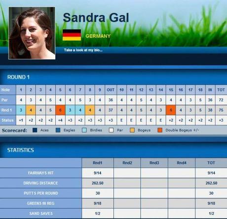 HSBC Women's Champions Sandra Gal Teil 1