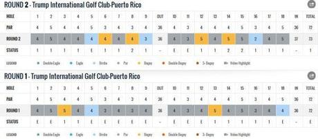Puerto Rico open Marcel Siem Scorecard
