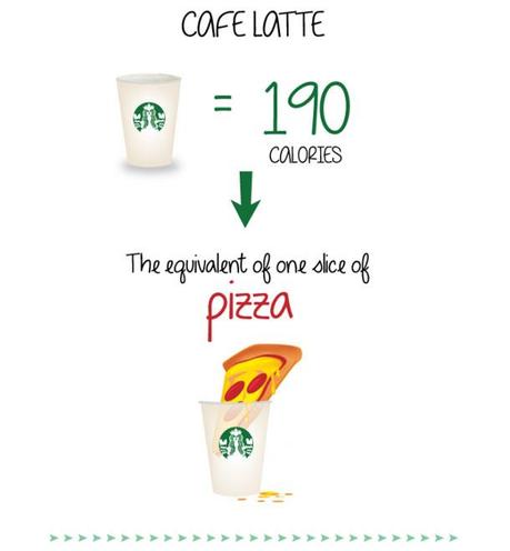 Wie viele Kalorien haben die Getränke von Starbucks?