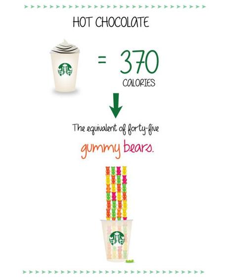 Wie viele Kalorien haben die Getränke von Starbucks?