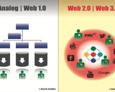 Wie Unternehmen die Web-3.0-Zukunft erreichen