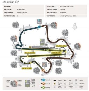 MalaysiaGP 294x300 Formel 1: Vorschau – Großer Preis von Malaysia 2014
