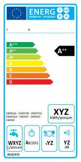 Energiesparen zu Hause