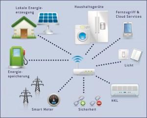 Beitrag des Smart Home zur Energieeinsparung auf der Light + Building 2014