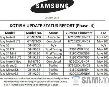 KitKat Update Fahrplan für Samsung Geräte