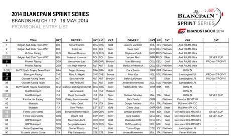 Entry List BSS Brands Hatch