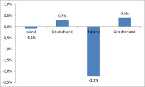 Vergleich Armutsentwicklung Deutschland Griechenland