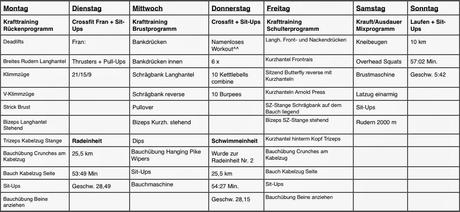 Trainingswoche 21