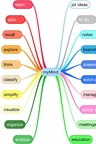 myMind (mindmapping) – Eine sehr nützliche kostenlose App für Brainstorming und geordnete Ideen