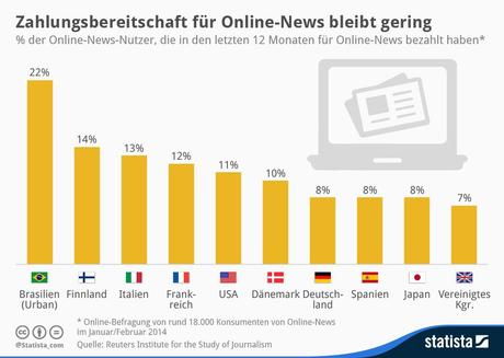 infografik_2362_Umfrage_zur_Zahlungsbereitschaft_fuer_Online_News_n