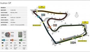 austria circuit 300x173 Formel 1: Vorschau Großer Preis von Österreich 2014