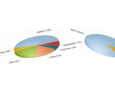 Training Juni 2014: Es war “nur” ein ganz normaler Trainingsmonat
