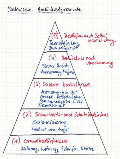 Maslowsche Bedürfnispyramide im beruflichen Kontext