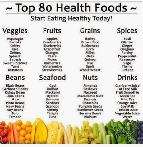 Meine Tipps für eine gesunde und ausgewogene Ernährung + 80 ! gesunde
Lebensmittel + 10 Lebensmittel für einen flachen Bauch + Leckere Rezepte