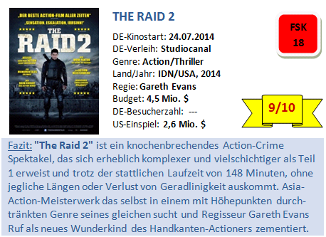 The Raid 2 - Bewertung