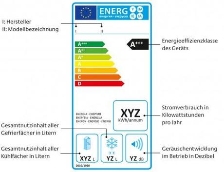 Sichtbare Kaufhilfe an Kühl- und Gefriergeräten: Das EU-Energieeffizienzlabel zeigt auf einen Blick, wie gut oder schlecht die Haushaltshelfer beim Energieverbrauch abschneiden.