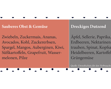 Wir haben es schwarz auf weiß: Bio ist besser!