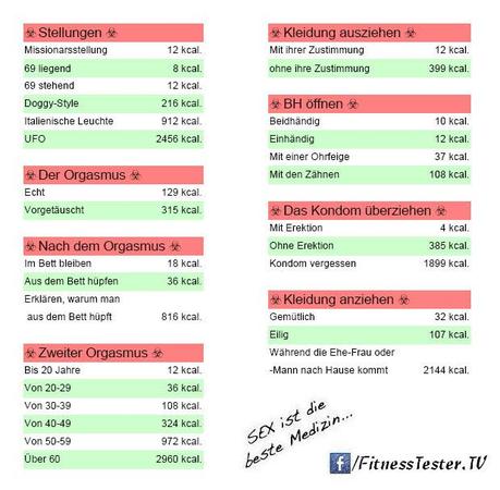Kalorienverbrauch sexuelle aktivitäten tabelle