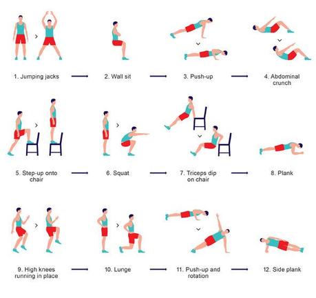 7 Minuten Workout – Eigengewichtstraining für Einsteiger