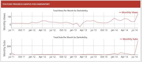 dark Darkviktory   200.000 Abonnenten