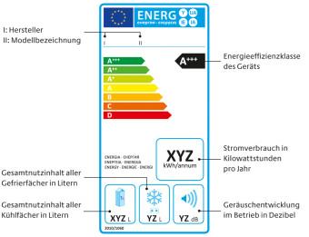 djd/Initiative EnergieEffizienz, dena