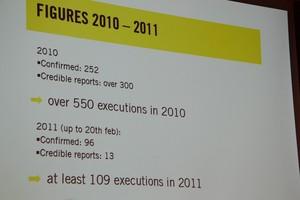Folter und Todesstrafe im Iran