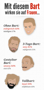 Infografik Bart
